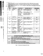 Preview for 5 page of Audiovox 4177 Troubleshooting Manual