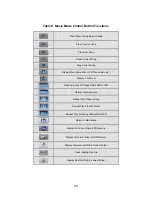 Preview for 27 page of Audiovox ADV800XM User Manual