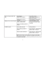 Preview for 7 page of Audiovox AquaTronics MS-220 Owner'S Manual