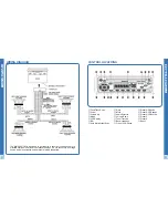 Предварительный просмотр 3 страницы Audiovox AquaTronics MS1400GFM Owner'S Manual And Installation Manual