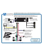 Предварительный просмотр 2 страницы Audiovox AV1510D Quick Start Manual