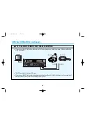 Preview for 24 page of Audiovox AVP-7280 Operating Instructions Manual