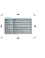 Preview for 29 page of Audiovox AVP-7280 Operating Instructions Manual