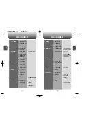 Preview for 10 page of Audiovox CDM-8150 User Manual