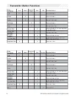 Preview for 10 page of Audiovox Code Alarm PROFESSIONAL SERIES CA 5550SST Owner'S Manual