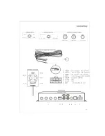 Preview for 5 page of Audiovox CSW5000Q User Manual