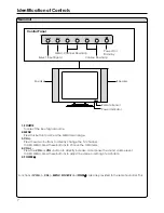 Предварительный просмотр 9 страницы Audiovox FPE1505 Operation Manual