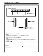 Предварительный просмотр 41 страницы Audiovox FPE1505 Operation Manual