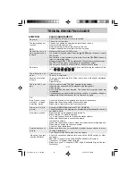 Предварительный просмотр 30 страницы Audiovox FPE2607DV Owner'S Manual