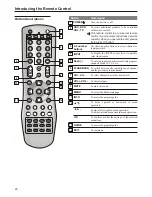 Предварительный просмотр 21 страницы Audiovox FPE2706 Operating Manual