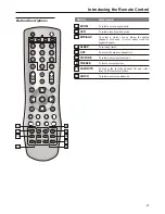 Предварительный просмотр 22 страницы Audiovox FPE2706 Operating Manual