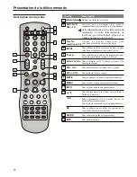 Предварительный просмотр 76 страницы Audiovox FPE2706 Operating Manual