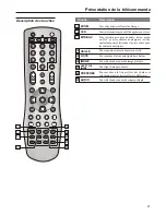 Предварительный просмотр 77 страницы Audiovox FPE2706 Operating Manual