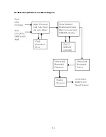 Preview for 16 page of Audiovox FPE3705 - 37" LCD TV Service Manual