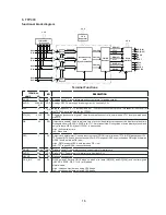 Preview for 18 page of Audiovox FPE3705 - 37" LCD TV Service Manual