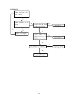 Preview for 25 page of Audiovox FPE3705 - 37" LCD TV Service Manual