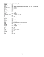 Preview for 86 page of Audiovox FPE6317P Operating Manual