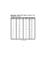 Предварительный просмотр 28 страницы Audiovox FR-1500XTM Owner'S Manual