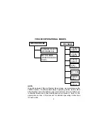 Предварительный просмотр 8 страницы Audiovox FRS1000 - FRS Base Station Owner'S Manual