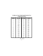 Preview for 23 page of Audiovox FRS1000 - FRS Base Station Owner'S Manual