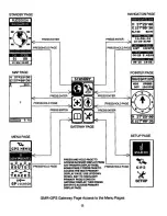 Preview for 11 page of Audiovox GMR-GPS Owner'S Manual