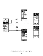 Preview for 15 page of Audiovox GMR-GPS Owner'S Manual