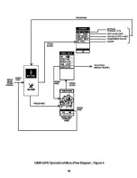 Preview for 16 page of Audiovox GMR-GPS Owner'S Manual