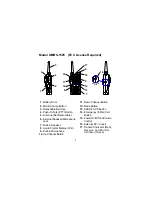 Предварительный просмотр 3 страницы Audiovox GMRS-1525 Owner'S Manual