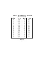 Preview for 25 page of Audiovox GMRS-1545 Owner'S Manual