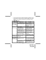 Предварительный просмотр 21 страницы Audiovox GMRS600SLK Owner'S Manual