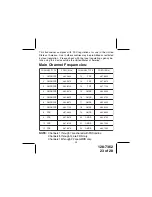 Preview for 23 page of Audiovox GMRS602CH Owner'S Manual