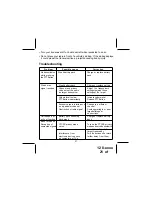 Preview for 21 page of Audiovox GMRS7001 Owner'S Manual