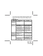 Предварительный просмотр 21 страницы Audiovox GMRS762CH Owner'S Manual