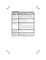 Preview for 37 page of Audiovox NPC5400 - Navigation System User Manual