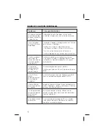 Preview for 73 page of Audiovox NPC5400 - Navigation System User Manual