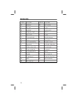 Preview for 99 page of Audiovox NPC5400 - Navigation System User Manual