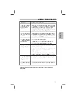 Preview for 112 page of Audiovox NPC5400 - Navigation System User Manual