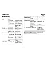 Preview for 14 page of Audiovox Power 1050 Installation And Operation Manual