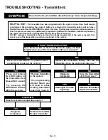 Preview for 10 page of Audiovox SECURIKEY+ Programming And Troubleshooting Manual