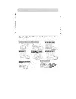 Preview for 7 page of Audiovox TFT5000 Operating Instructions Manual