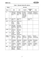 Preview for 12 page of Audiovox VM9214 Operating Instructions Manual