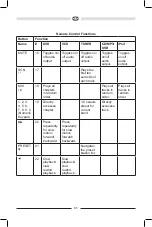 Preview for 85 page of Audiovox VME 9725 NAV Owner'S Manual