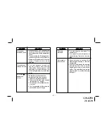 Preview for 26 page of Audiovox VOD806 - LCD Monitor And TV Tuner Operation Manual