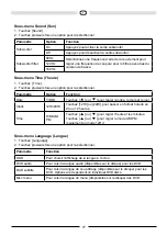 Preview for 77 page of Audiovox VXE 6020 NAV Owner'S Manual/Warranty Document