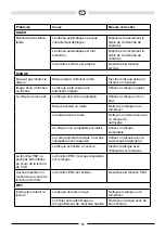 Preview for 83 page of Audiovox VXE 6020 NAV Owner'S Manual/Warranty Document