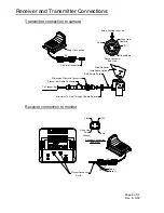 Preview for 6 page of Audiovox WOS500 Owners & Installation Manual