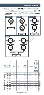 Preview for 18 page of Audison APK 165 2 Ohm Prima Owner'S Manual