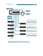 Предварительный просмотр 7 страницы Audison DRC MP User Manual