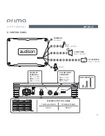 Предварительный просмотр 43 страницы Audison Prima AP1 D User Manual