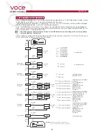 Preview for 27 page of Audison VOCE AV 5.1k Owner'S Manual